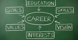 Career Exploration